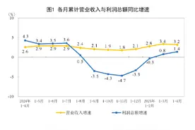 国家统计局：1—4月份全国规模以上工业企业利润增长1.4%图片