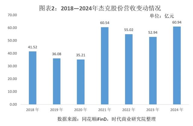 纺织业是人形机器人的前沿落地场景，杰克股份密集发布新品抢滩千亿元市场