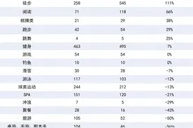 封面观点 | 消费娱乐之变，是新经济的机遇之变图片