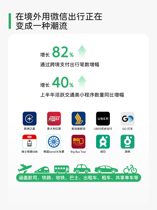 暑期出境游微信支付境外消费涨了三成多，杭州厦门成香港人新宠
