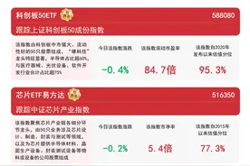 半导体板块冲高回落，芯片ETF易方达（516350）、科创板50ETF（588080）等产品助力布局板块投资机遇图片