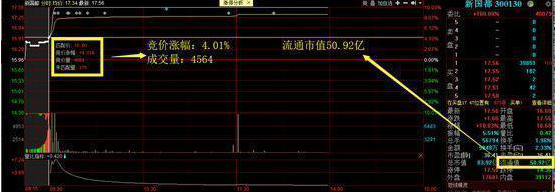 巴菲特点破A股市场：如果手中20万资金想快速赚到780万，建议死记“开盘就冲3到5，横7竖8是猛虎”