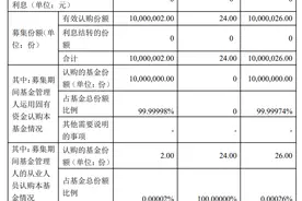 新基金仅募集到26元，还是公司员工自购 国寿安保基金回应图片
