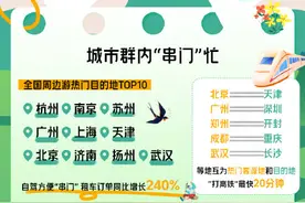 清明假期这些地方游客最爱来重庆图片