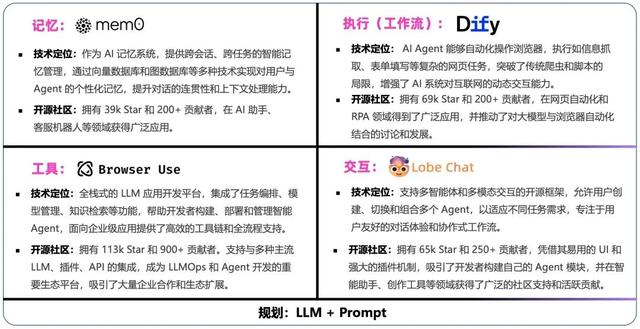 从社区数据出发，再看大模型开源开发生态全景与趋势
