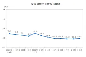 国家统计局：1—9月份全国房地产开发投资78680亿元图片