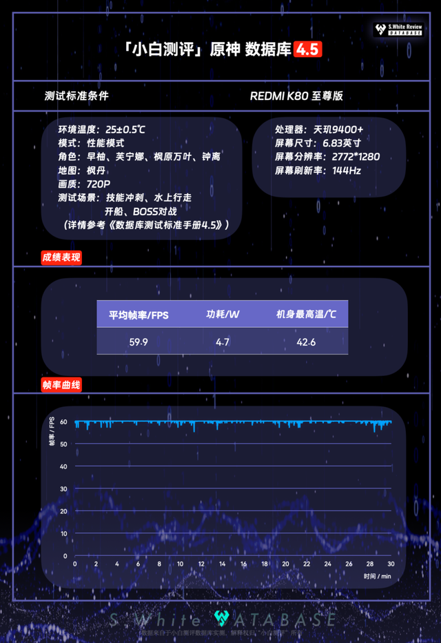 【图文】红米K80至尊版性能续航充电表现如何？数据库实测汇总