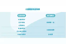 六一将至，这份儿童出行指南请收藏！图片