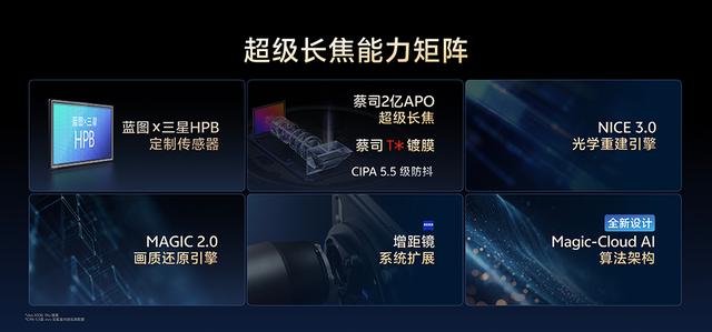 X300 系列发布前，vivo 提前带来影像技术沟通会，当中剧透了什么？