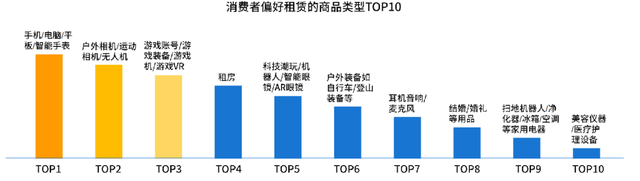 侃财邦|租赁经济渐成潮流，重新定义新消费模式