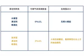 窗户爆裂、门被震飞！温度瞬间升至363℃，这个东西家家都用……图片