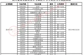 考生注意！贵州调整高等教育自学考试专业考试计划图片