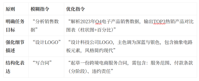 大模型：提示词是什么？怎么写