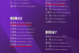 两份足球集训名单公布，苏州10名球员入选图片
