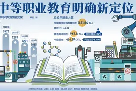 中等职业教育明确“少而精”新定位 多地普职分流比例大幅放宽图片