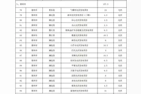 今年首批！普洱17个项目列入省级建设清单图片
