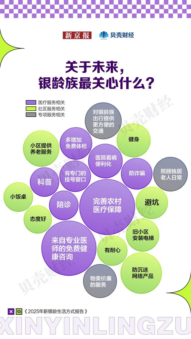新银龄，新消费：2025年新银龄生活方式报告