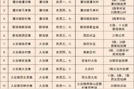 时间地点信息公布！济宁文旅发布兖州区赶集攻略图片