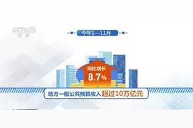 积极财政政策“组合拳”精准发力 地方财政收入普遍增长图片