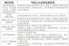 福建12家13处5A景区为优待人群提供“免证购票、免证入园”便利服务图片