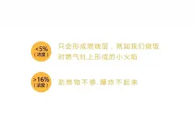 【安全生产】事关燃气，必知！图片