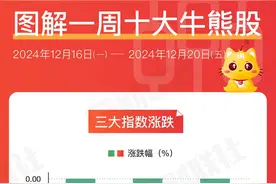 图解牛熊股铜缆高速连接概念逆势走强，中兴通讯主力资金净流入达61.98亿元图片