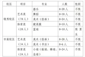 148人！济南三中2025年艺体特长生招生简章公布图片