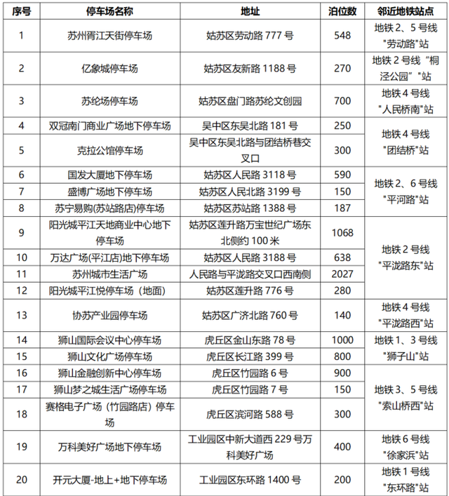 2025年度“国庆中秋”假期旅游交通出行攻略来了！