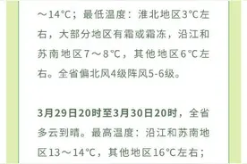低至1℃！霜冻！江苏气象最新发布图片