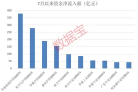 大资金又出手，尾盘集体放量！超百亿资金涌入这些ETF！超级盛会明日开幕！基金重仓这些游戏股（附股）图片