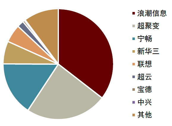 AI进化论：液冷，引领服务器散热新时代
