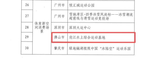 高明入选2个！2025年省级体育消费场景典型案例公布→