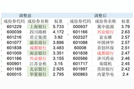 高股息指数大调仓！5只银行股被调出，涨太多了？图片