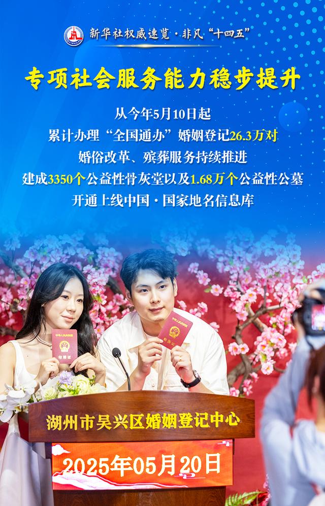 民政事业五年成绩单来了