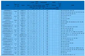 2024年黄浦区公办小学办学基本情况公示表图片