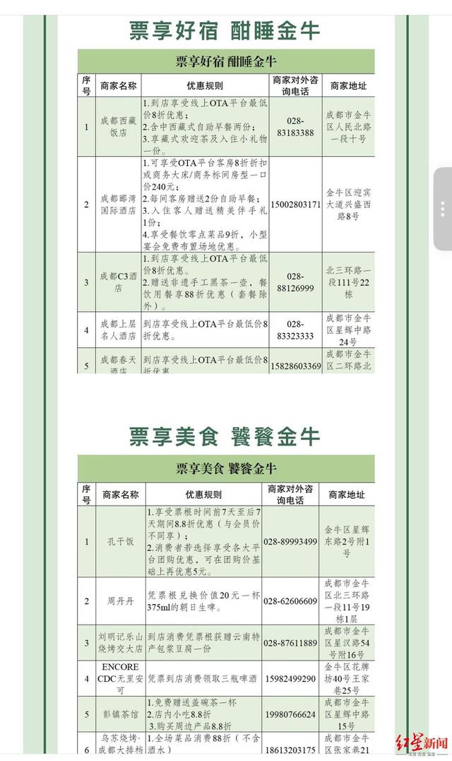 演出票、景区票、电影票秒变“消费券”！成都金牛启动促消费新活动