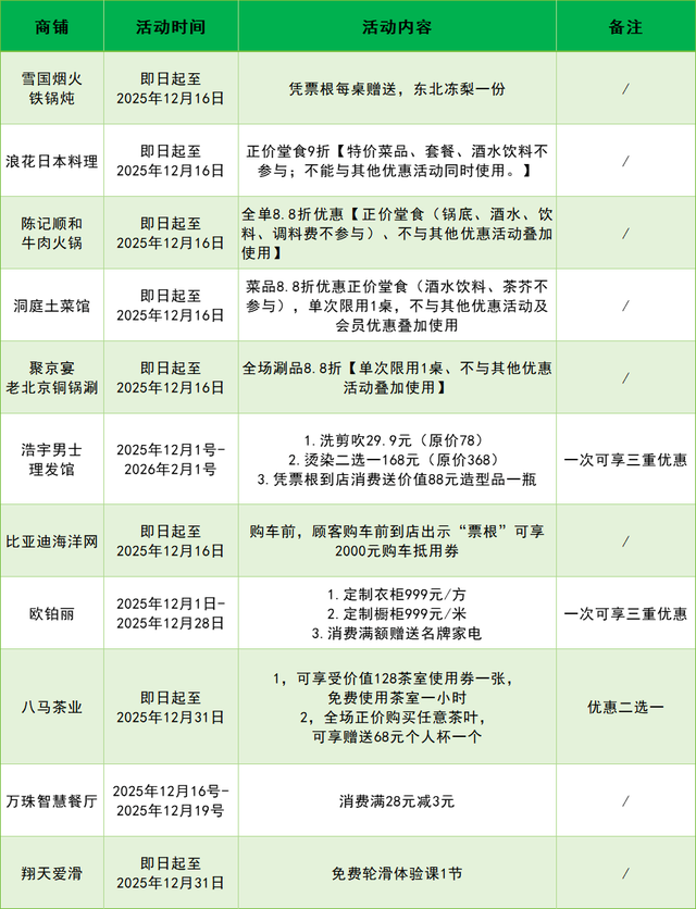 送官方周边！​凭五月天演唱会票根解锁南沙福利
