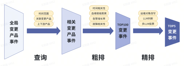 基于LLM的AI应急：多模态信息智能化分析整合助力字节事故处置效率提升30%