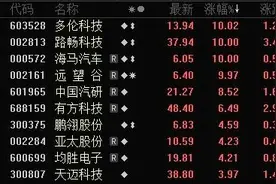 重大利好！汽车板块，多股大涨！图片