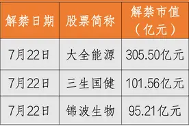 一周前瞻丨7月LPR报价出炉；美国将公布多个通胀数据图片