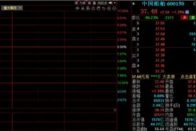 千亿元重组预案公布，中国船舶、中国重工复牌高开图片