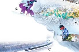 冰雪旅游热力足（视线）图片