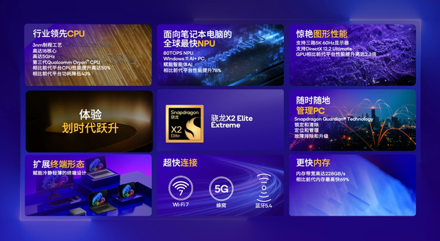 高通推出骁龙X2 Elite系列处理器，最高5Ghz+48GB统一内存