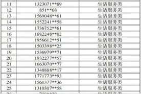 沧州又一批电话号码被强制停机！图片
