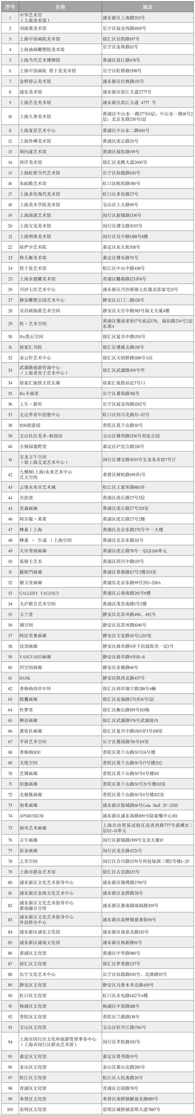 重磅！上海银发旅游“五个一百”系列产品发布