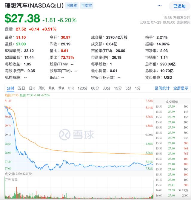 理想i8纯电SUV定价与配置引发争议