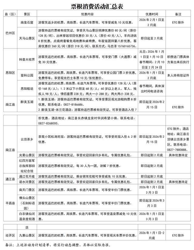 感恩有您·欢迎回家——乐“玩”巴中暨冬游巴中消费季火热开启！