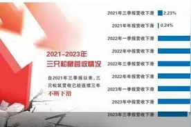 营收三年持续下滑 三只松鼠转型受困图片