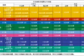 今日起青岛地铁运营时间有调整图片