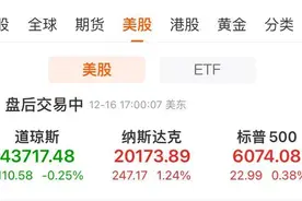 道指八连跌，纳指创新高！特斯拉涨超6%，市值大增逾6000亿元！博通涨超11%，这两个板块普涨图片
